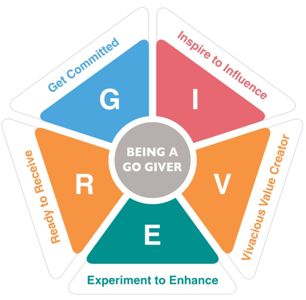 The Giver Pentagon diagram — five principles arranged around a pentagon