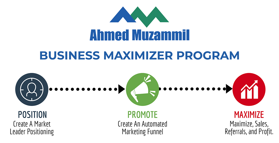 The Business Maximizer Program — Position, Promote, Maximize
